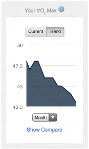 Month VO2 Max